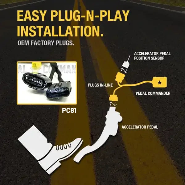Pedal Commander PC80-DE